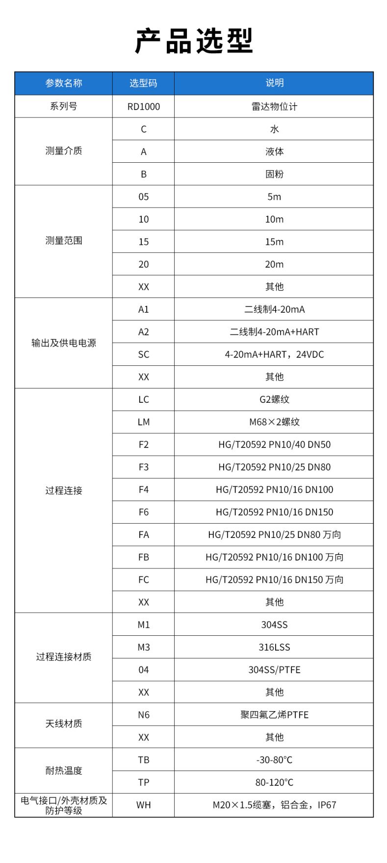 35、RD1000雷達(dá)物位計.jpg