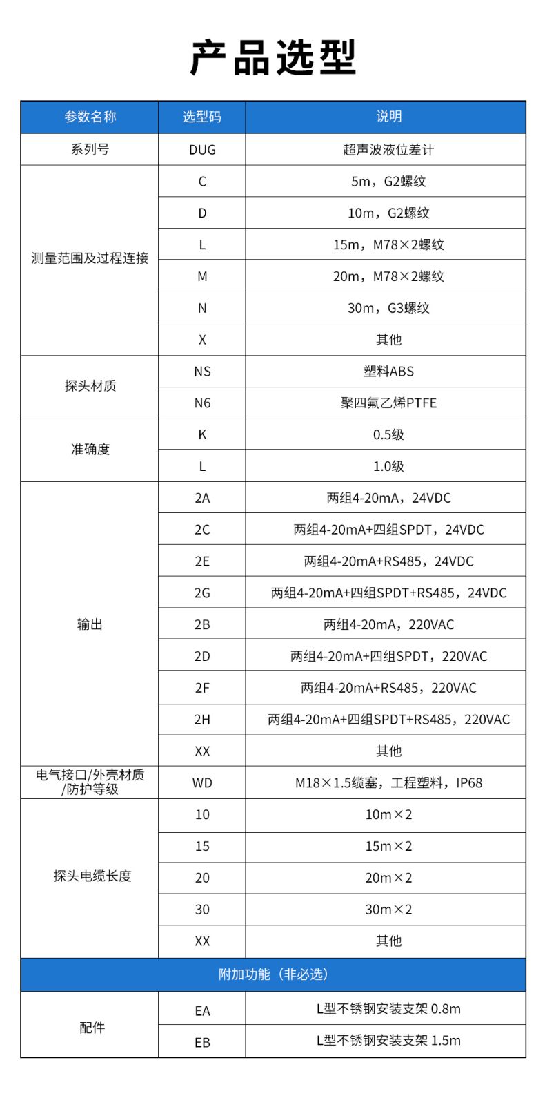 7、DUG超聲波液位差計.jpg