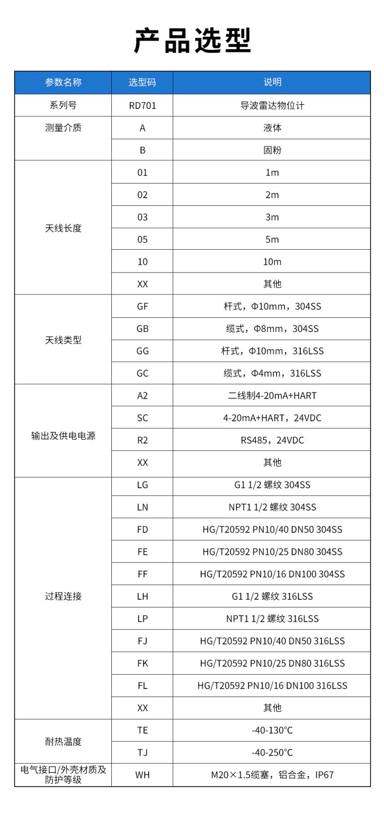 31、RD701導(dǎo)波雷達(dá)物位計.jpg