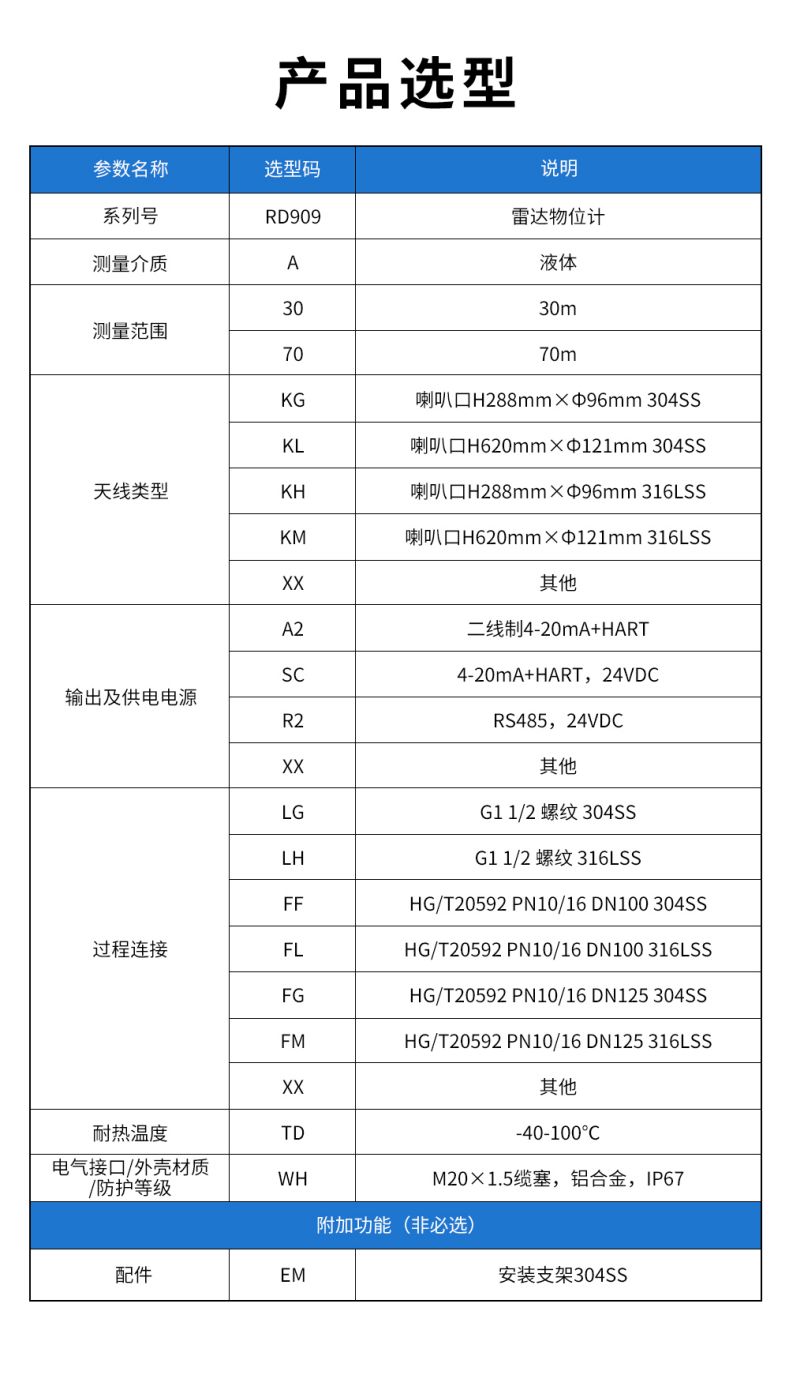 30、RD909雷達(dá)水位計(jì).jpg