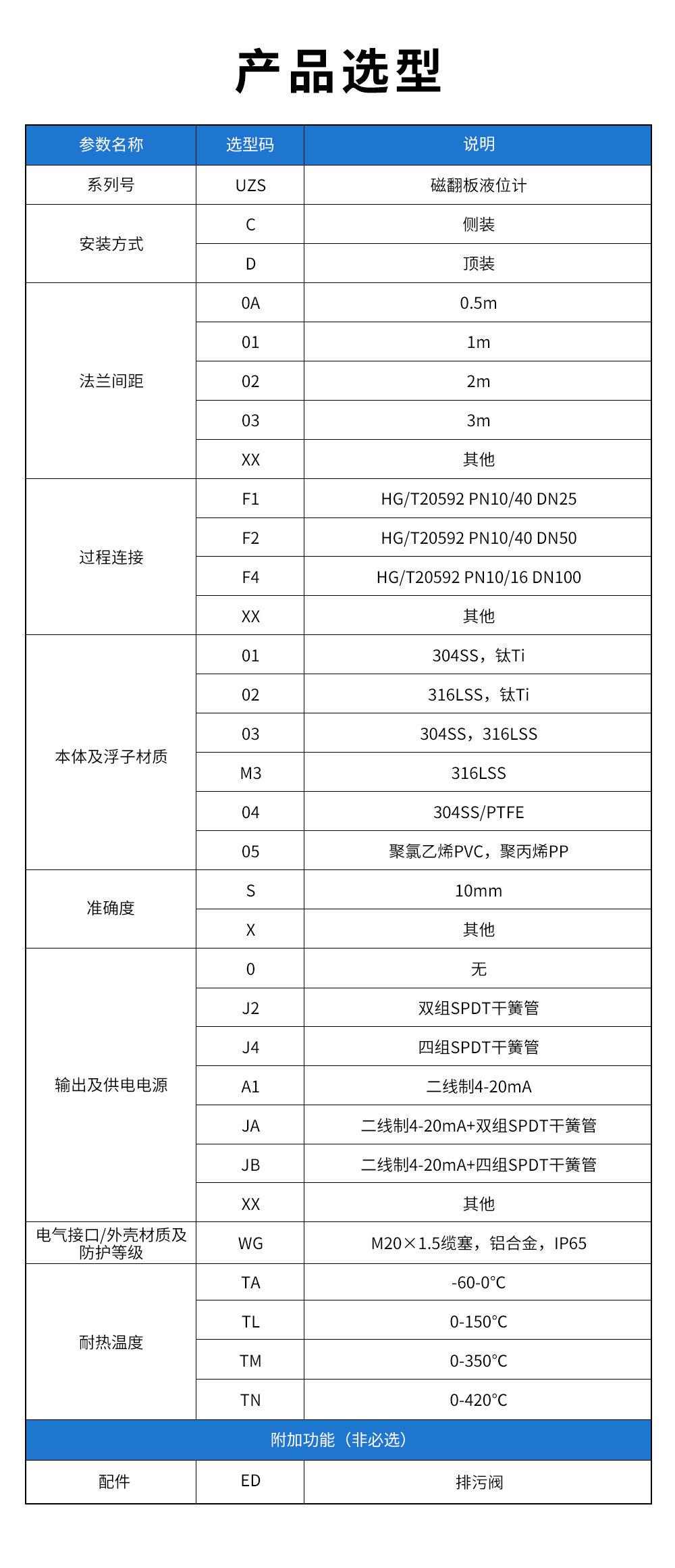 13、UZS磁翻板液位計(jì).jpg