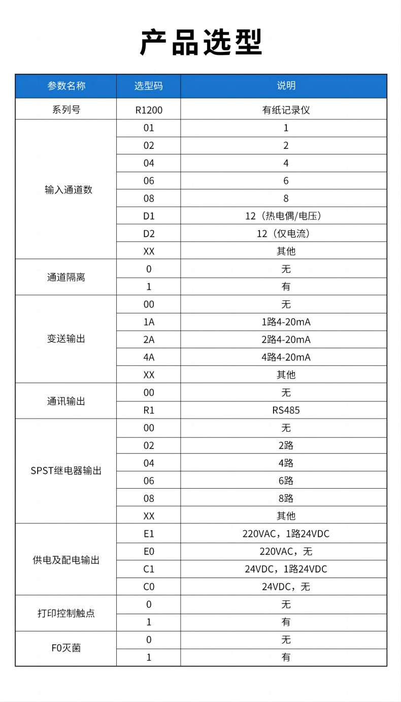 15、R1200有紙記錄儀(1).jpg