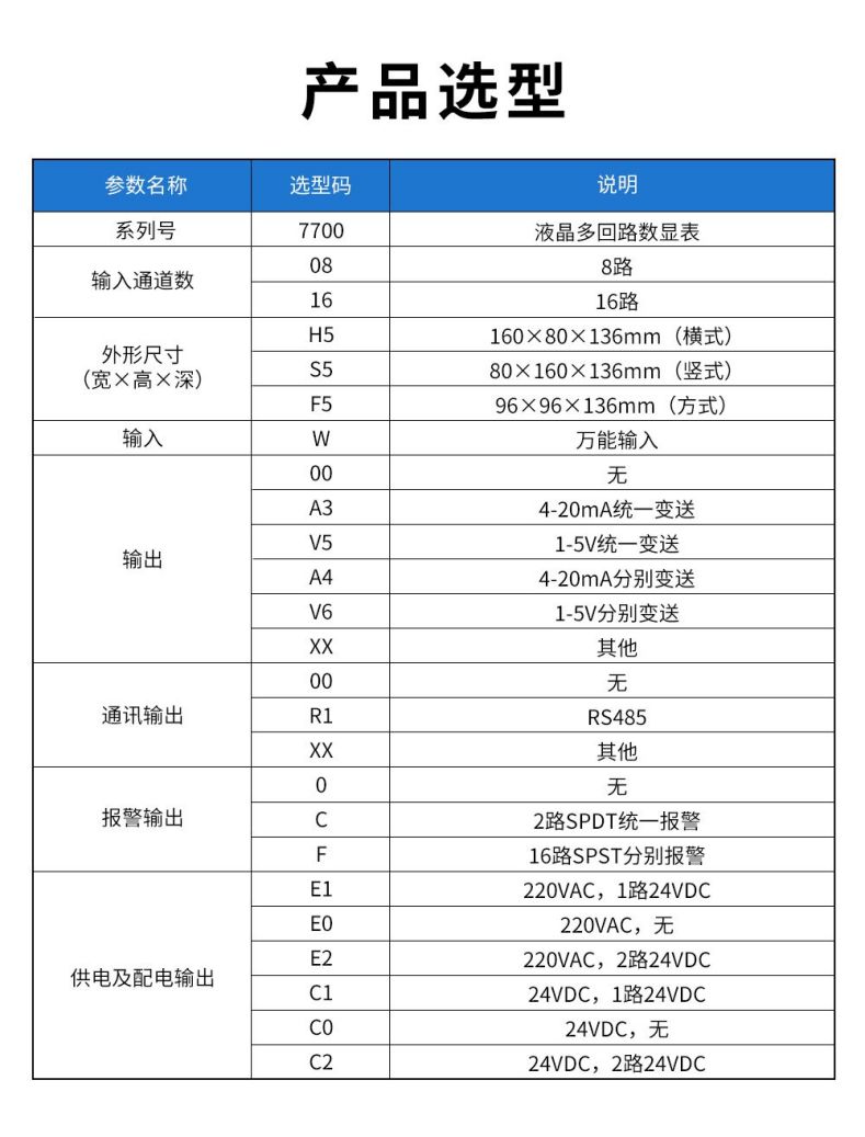 13、7700液晶多回路數(shù)顯表.jpg
