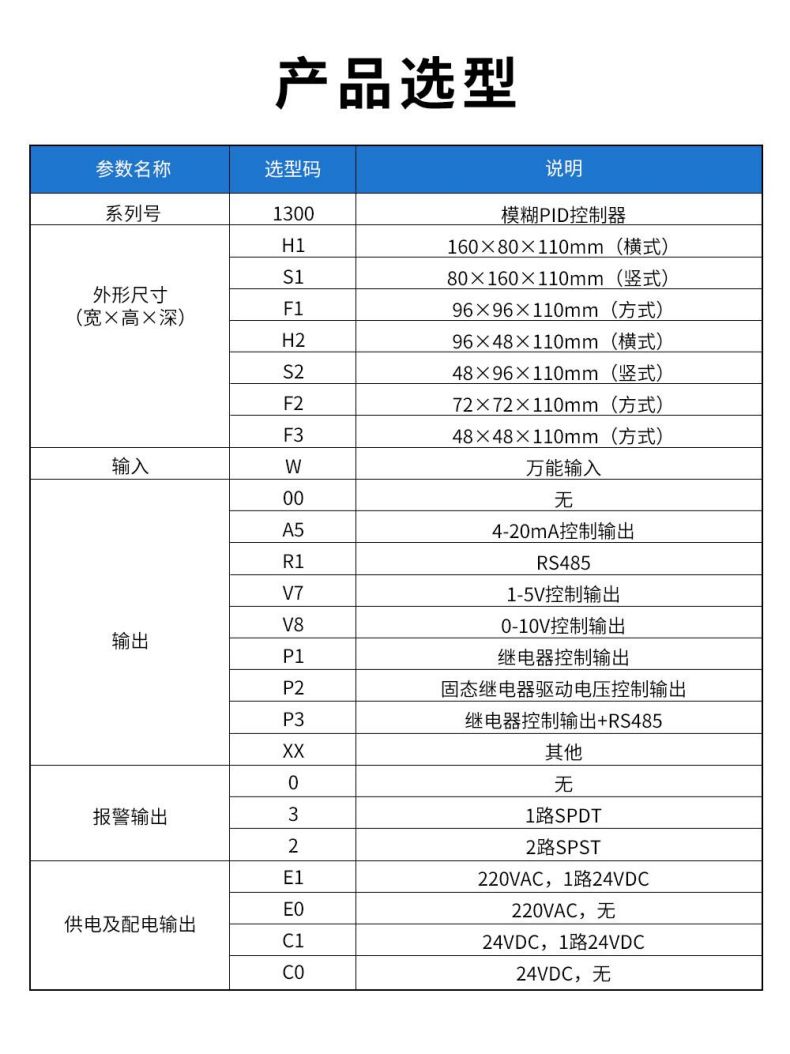 3、1300模糊PID控制器.jpg