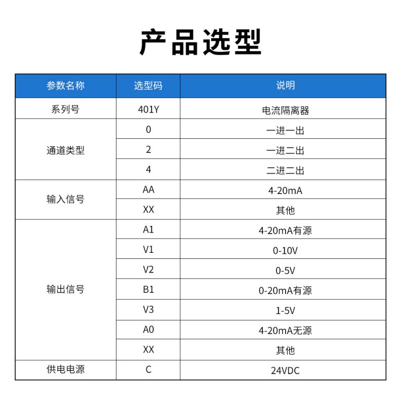 20、401Y配電隔離器型譜表.jpg
