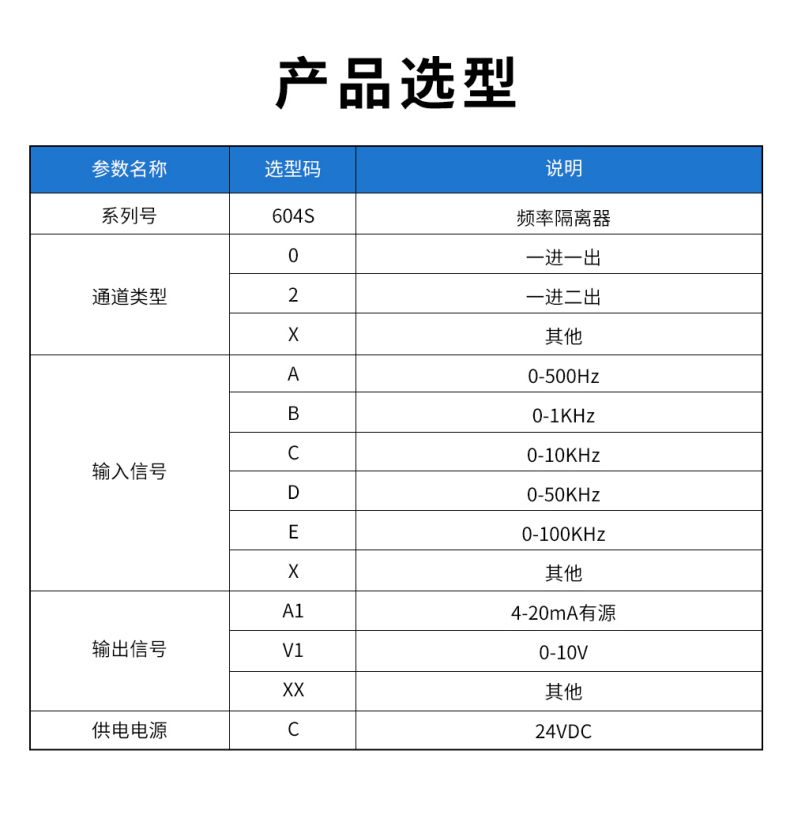 18、604S頻率隔離器型譜表.jpg