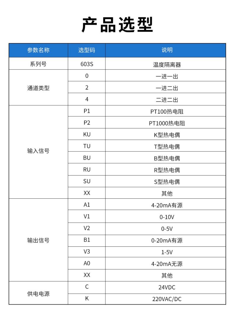 17、603S溫度隔離器型譜表.jpg