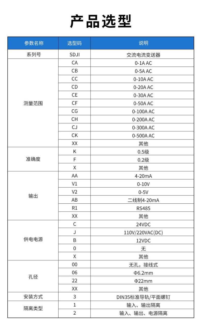 3、SDJI-交流電流變送器.jpg