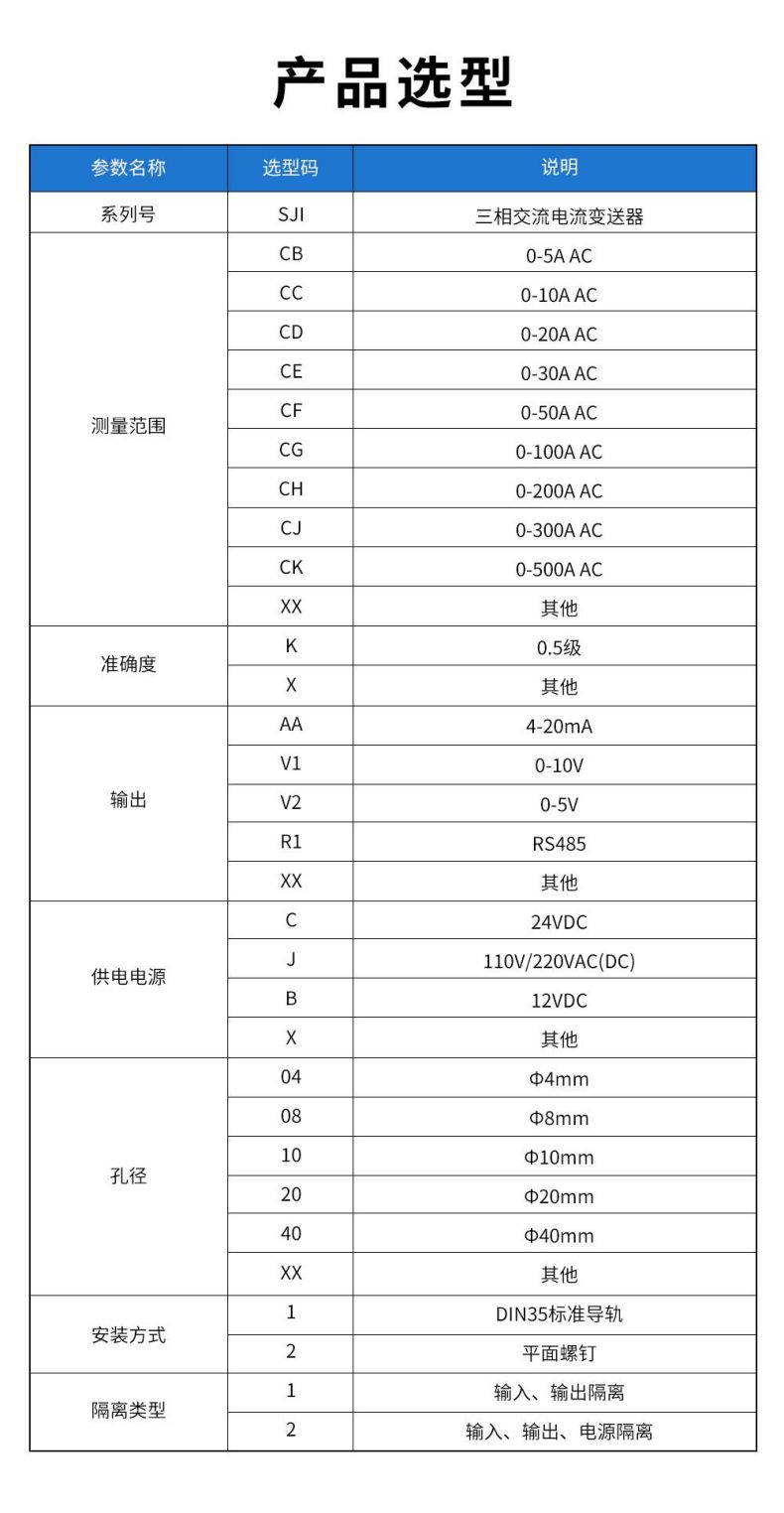 11、SJI三相交流電流變送器型譜表.jpg