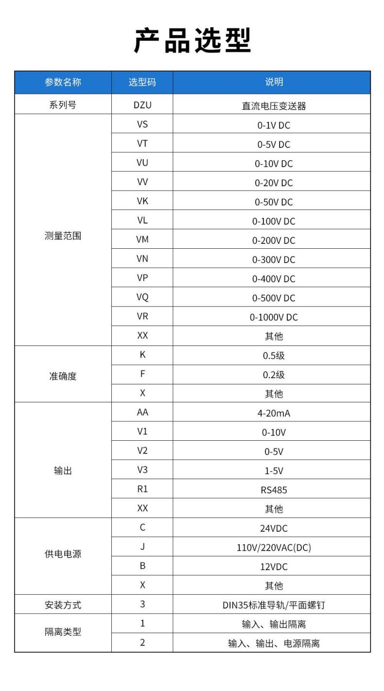 9、DZU直流電壓變送器型譜表.jpg