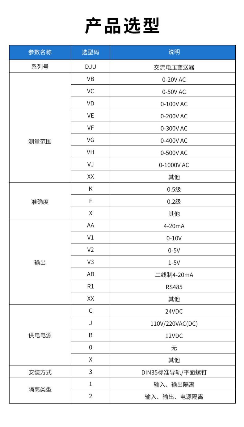 5、DJU交流電壓變送器型譜表.jpg
