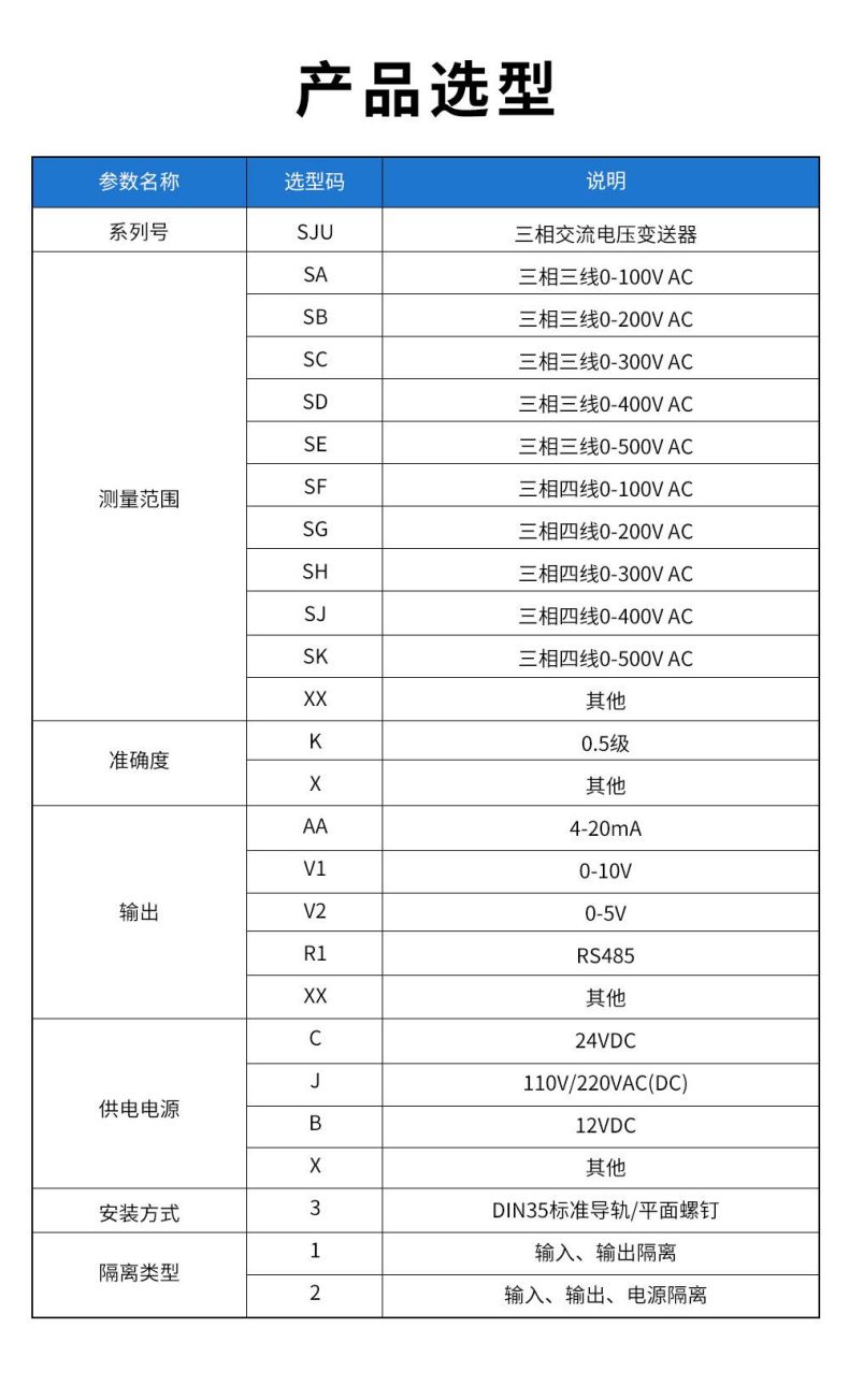 13、SJU三相交流電壓變送器型譜表.jpg