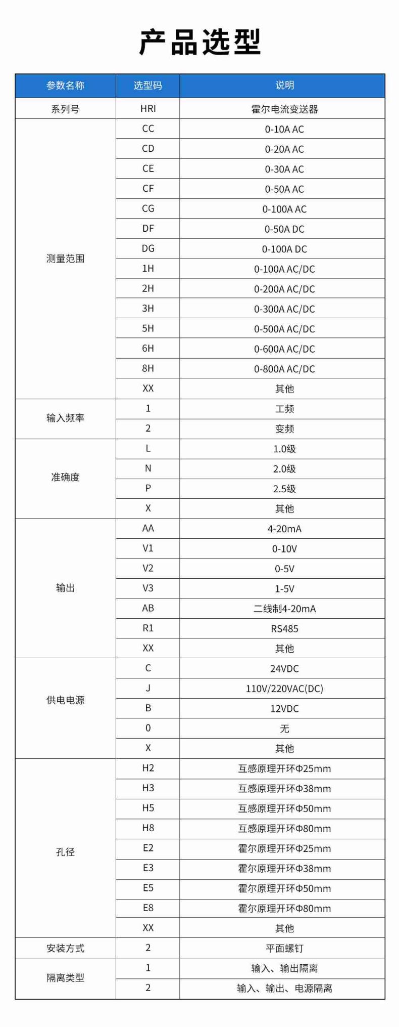 15、HRI霍爾電流變送器型譜表.jpg