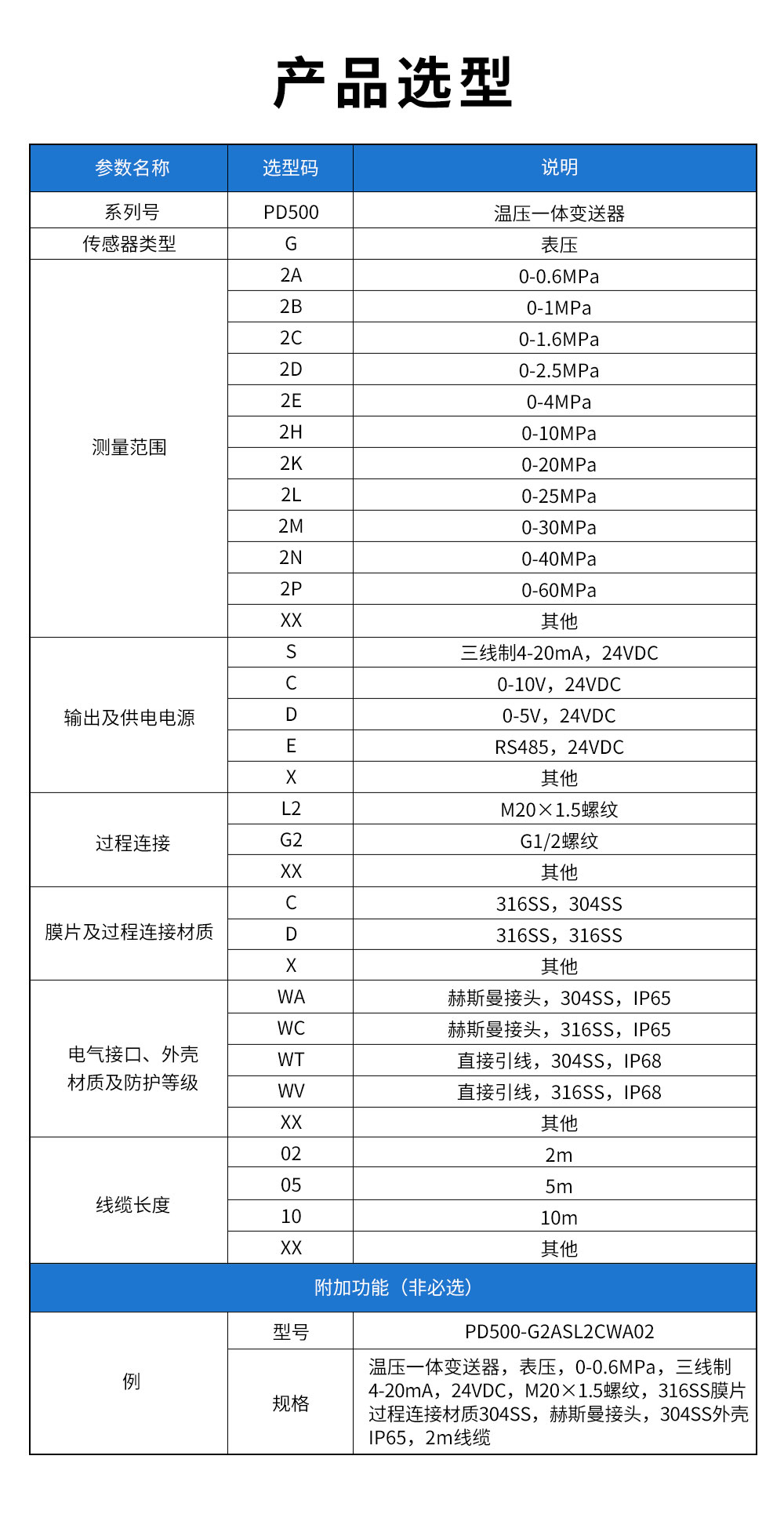 18、PD500溫壓一體變送器.jpg